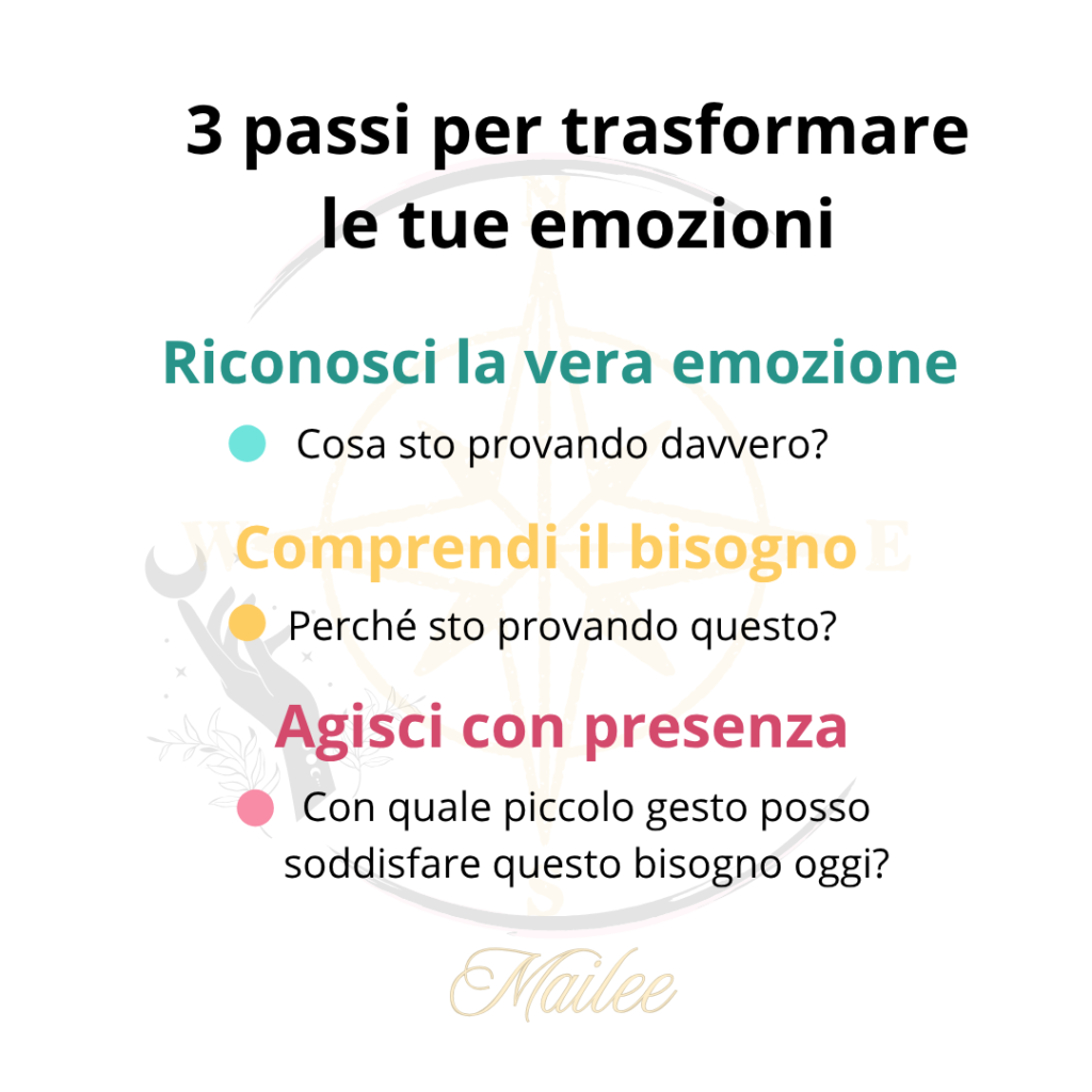 I tre passi per trasformare le emozioni.